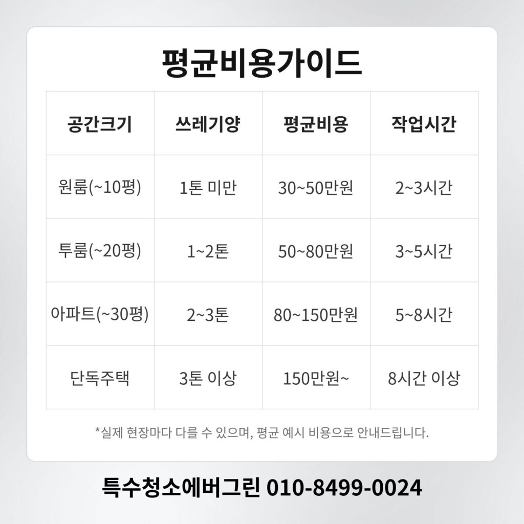 강남 서초 쓰레기집청소