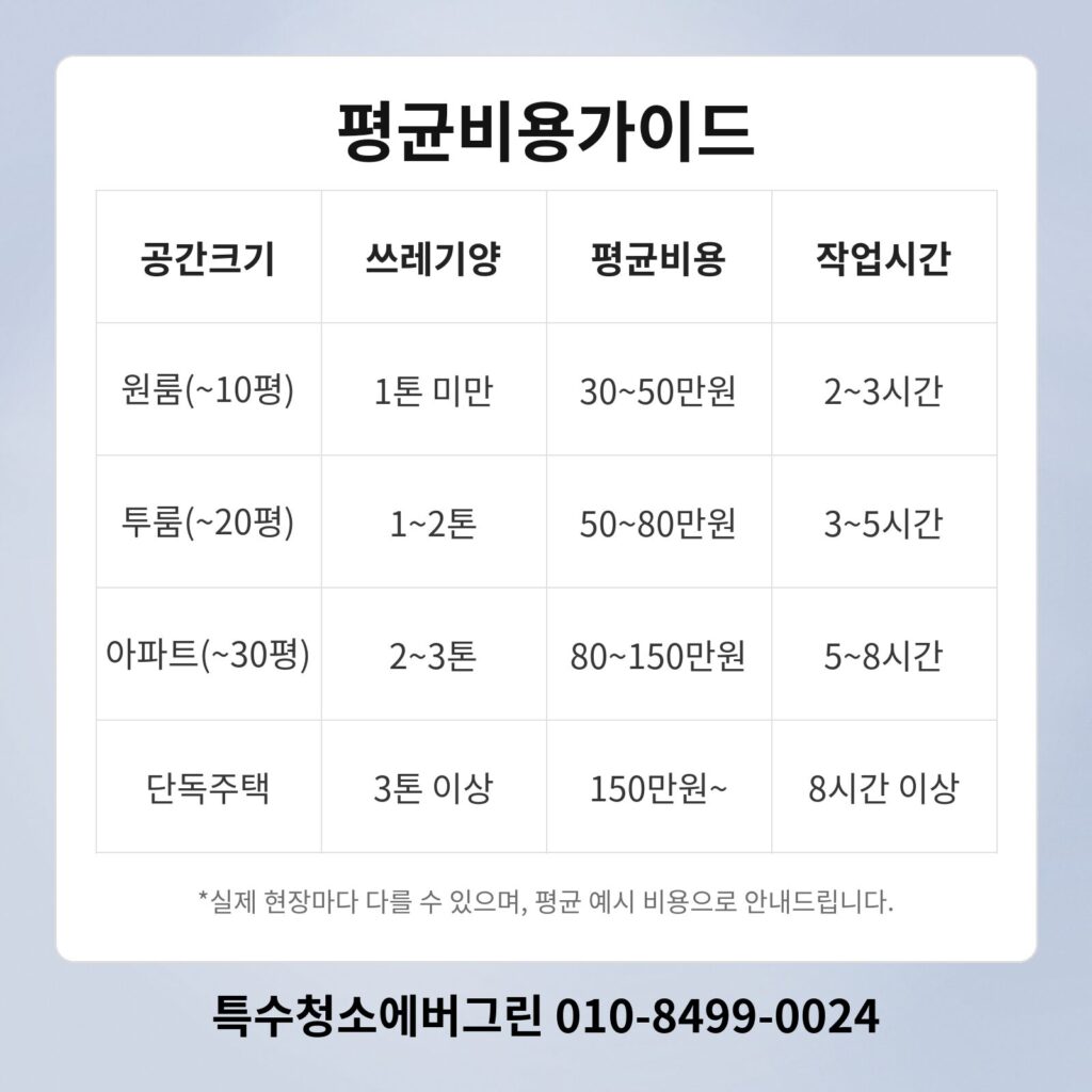 구로 가산디지털 쓰레기집청소