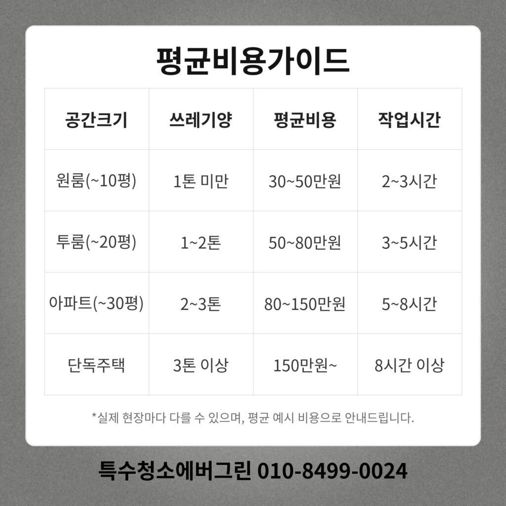 구로 금천 쓰레기집청소