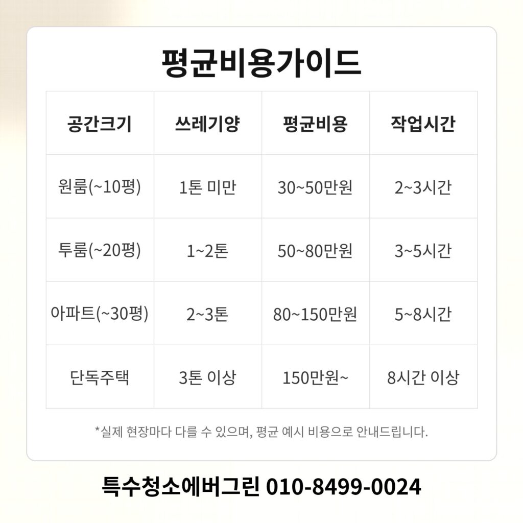 구로 금천 쓰레기집청소