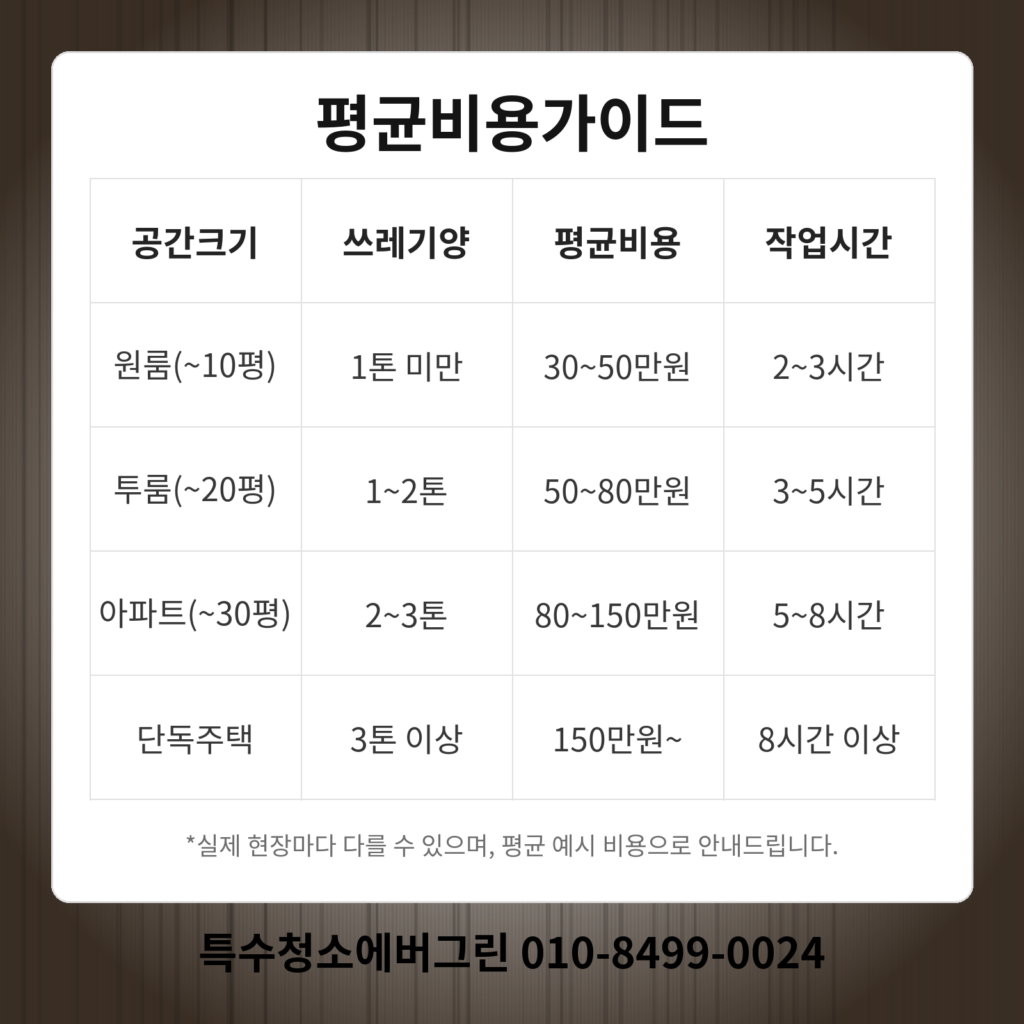 서울 송파구 쓰레기집청소