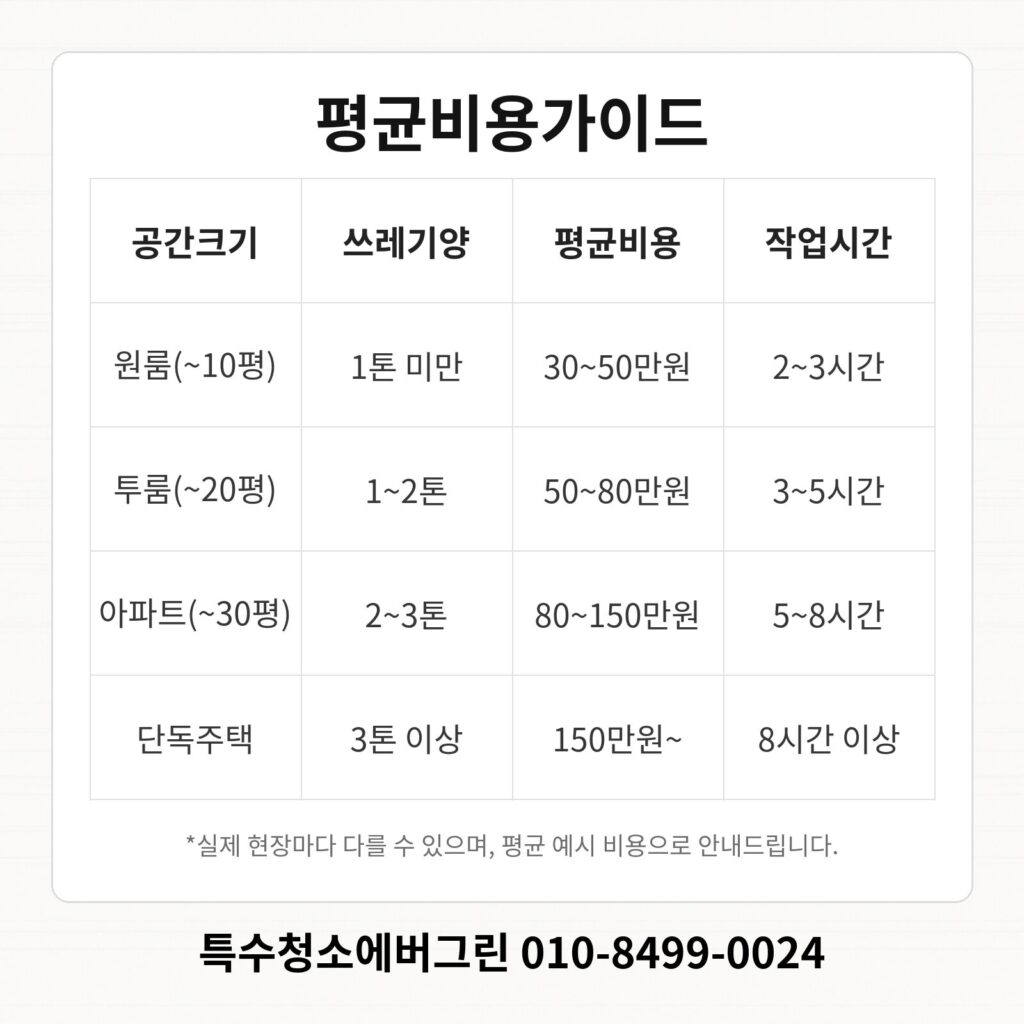 서울 중구 종로구 쓰레기집청소