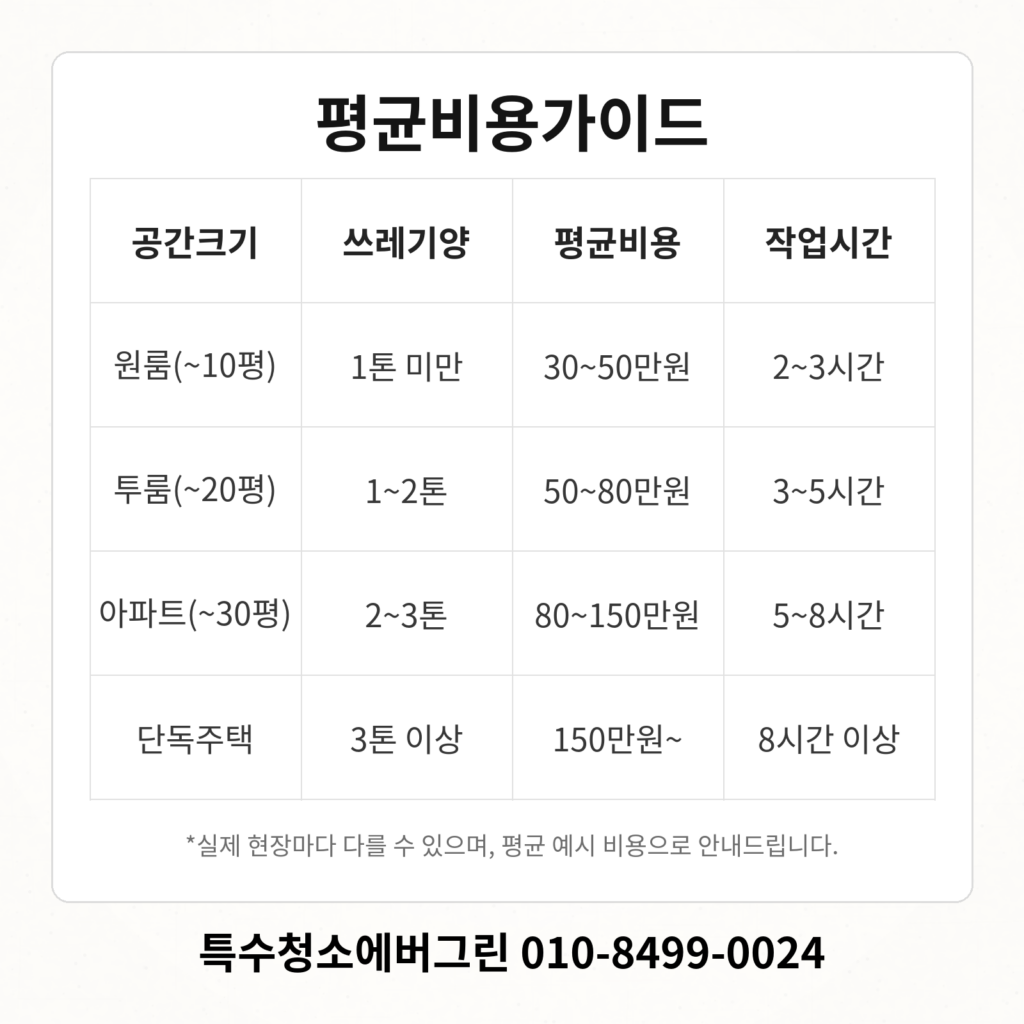 성북구 쓰레기집청소