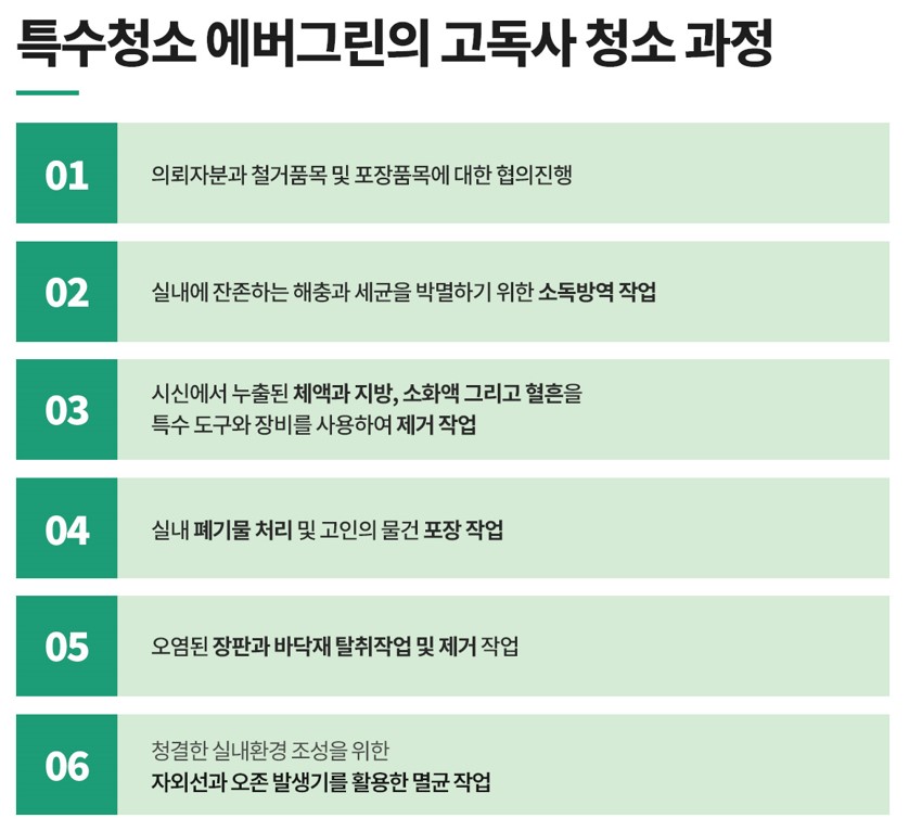 인천 부천 고독사청소