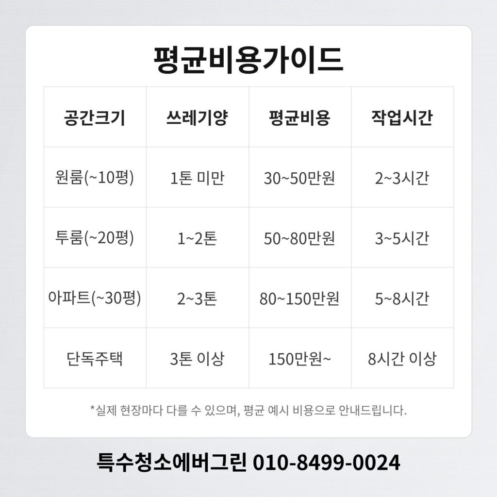 용산구 쓰레기집청소