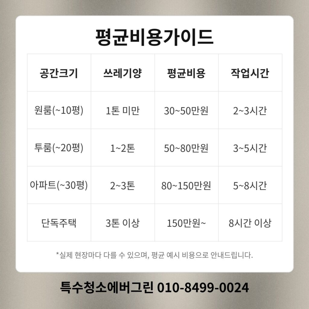 합정 쓰레기집청소