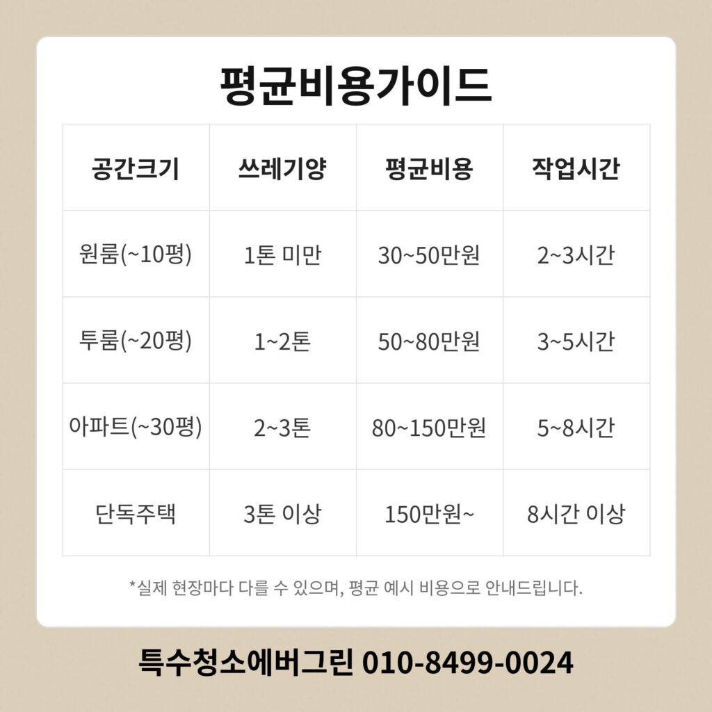 화성 오산 쓰레기집청소