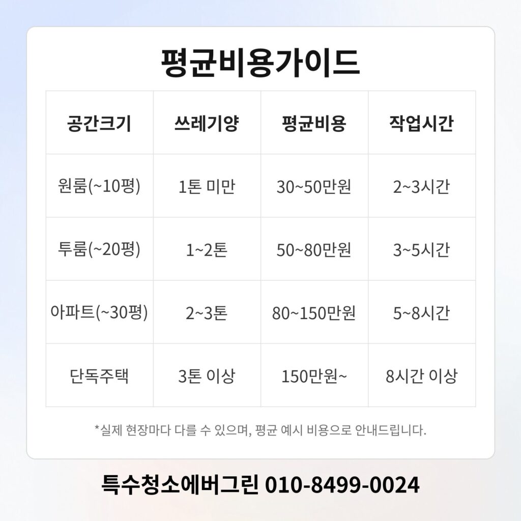 흑석동 쓰레기집청소