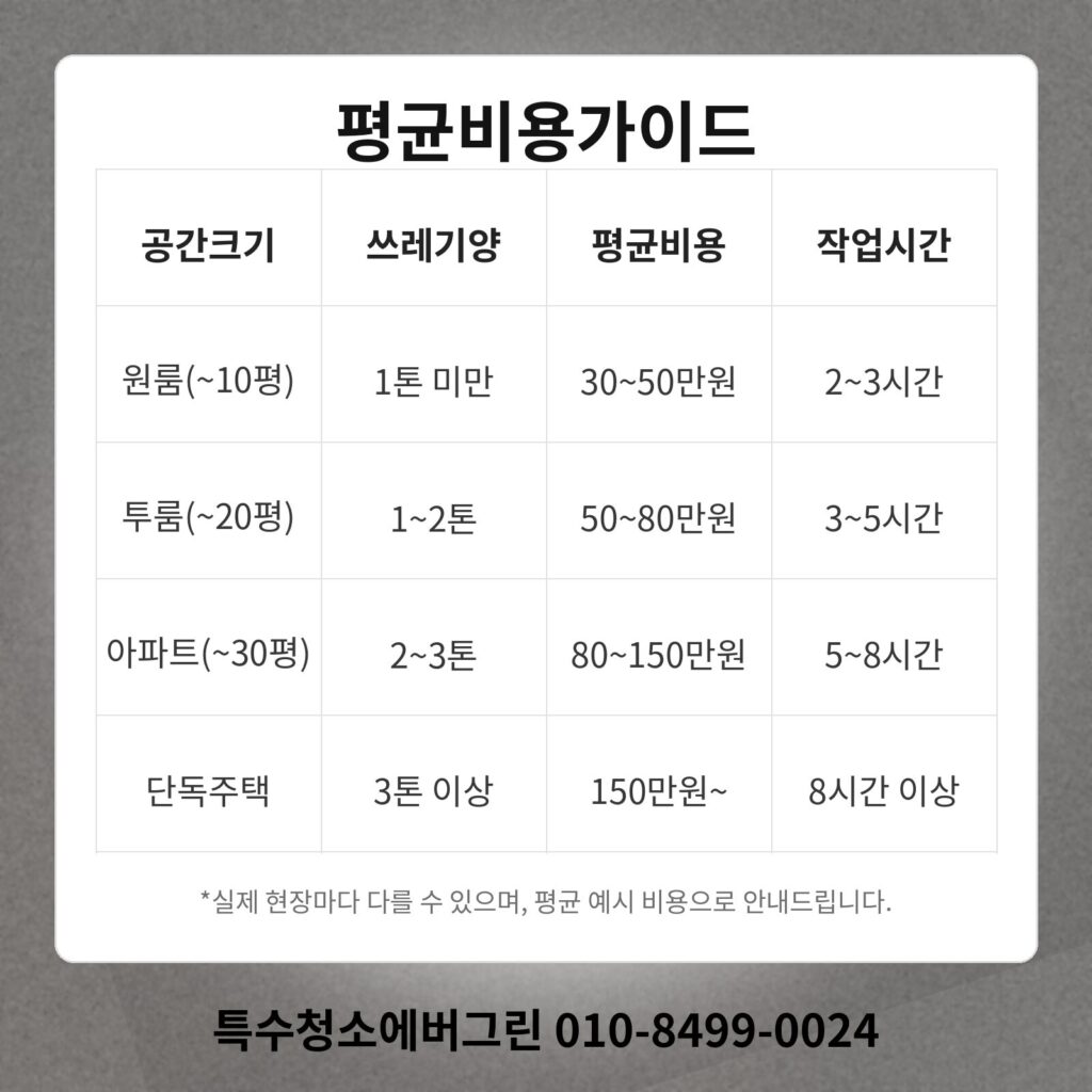 밀양시 쓰레기집청소
