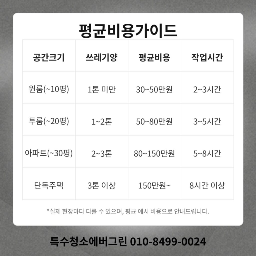 부산 금정구 쓰레기집청소
