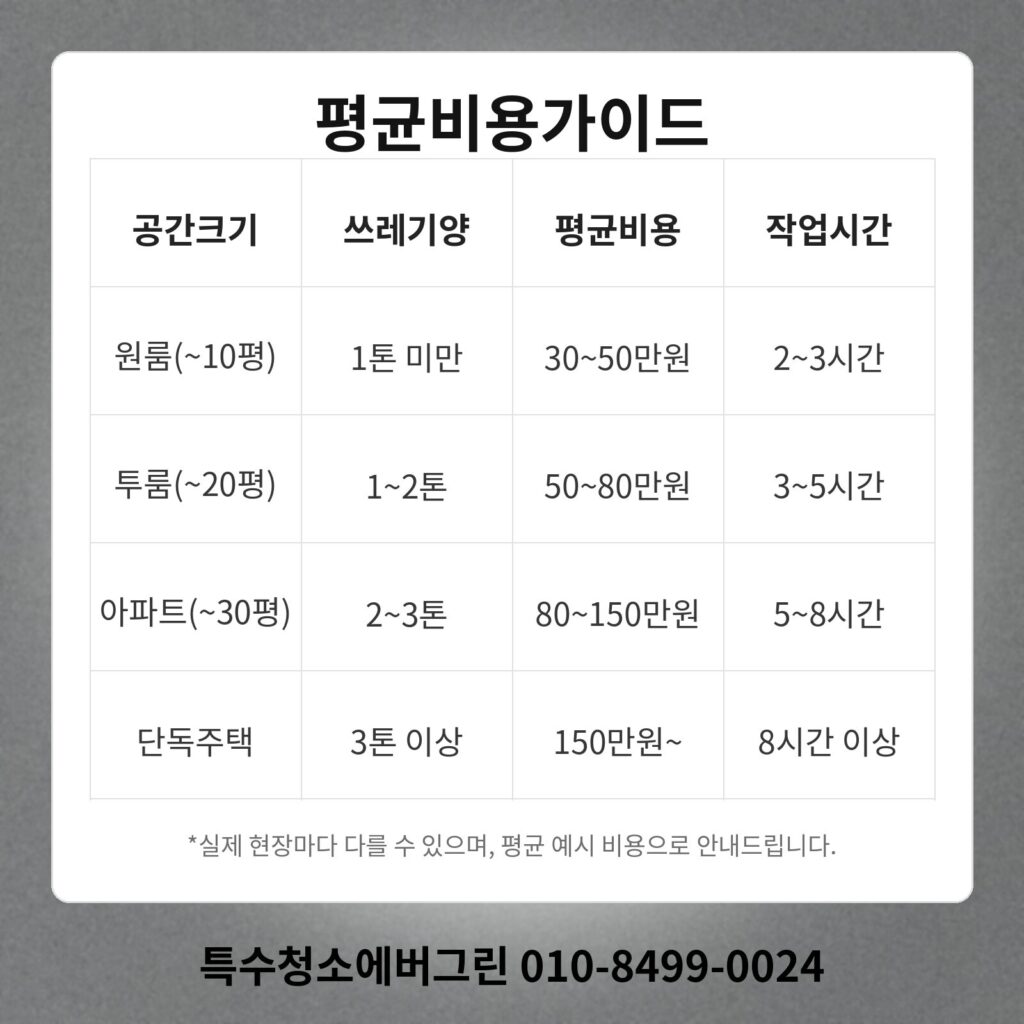 부산 기장군 쓰레기집청소