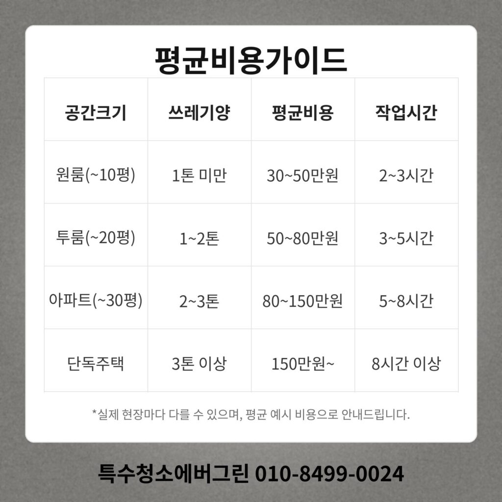 서울 관악구 쓰레기집청소