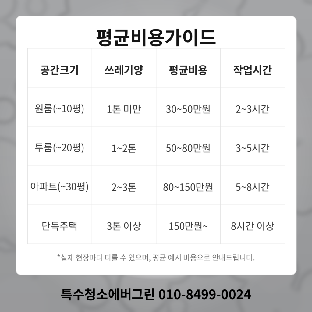 서울 영등포구 쓰레기집청소