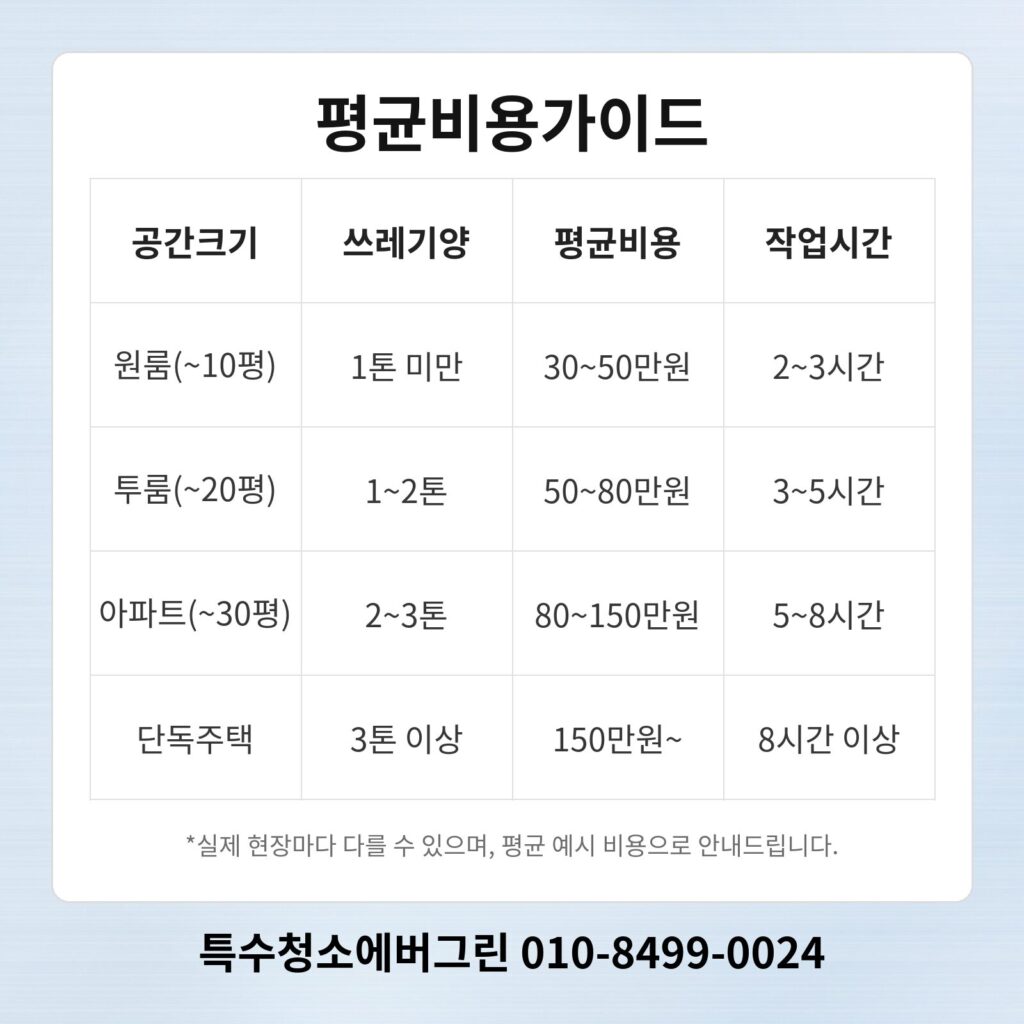 수원 장안구 쓰레기집청소 (5)