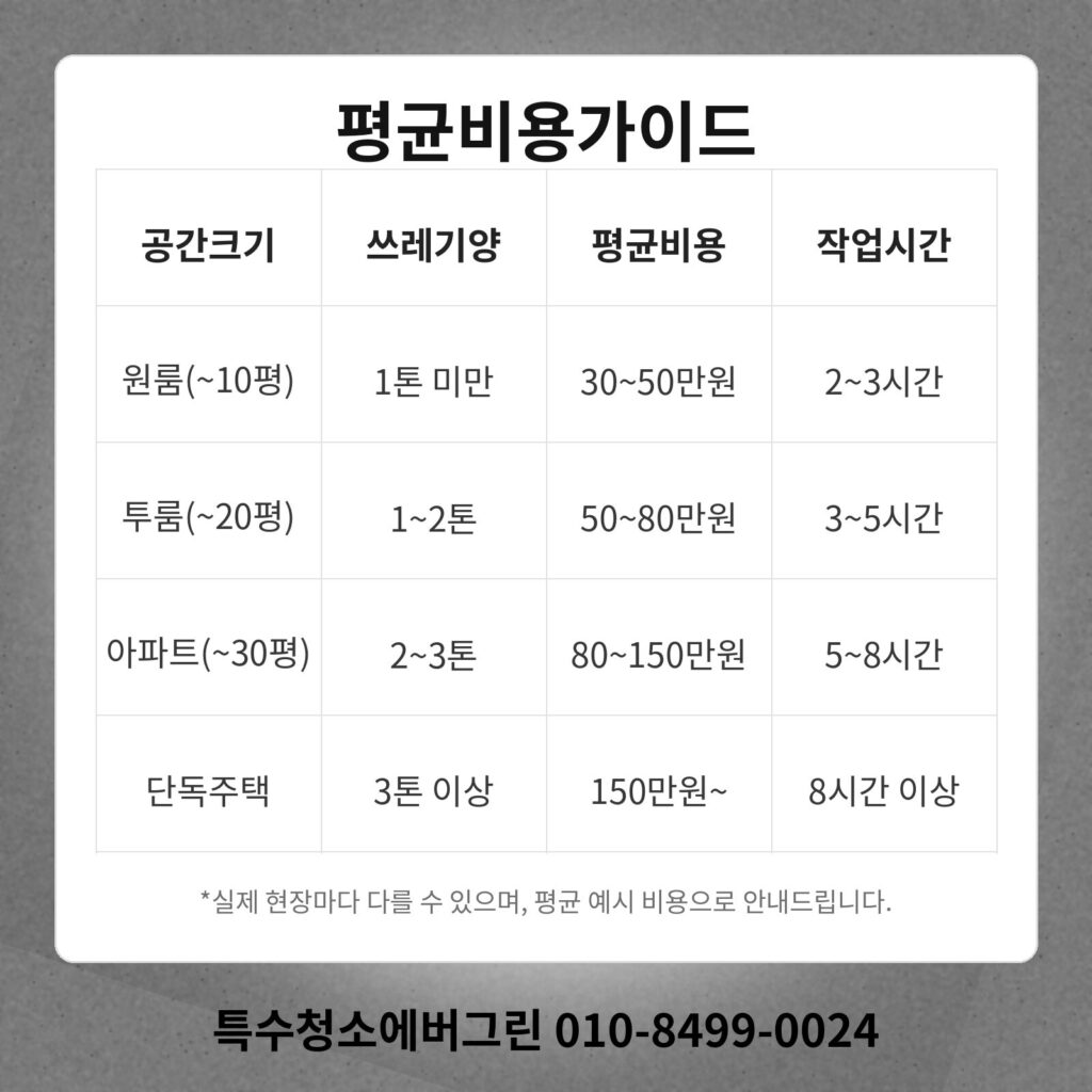 영주시 쓰레기집청소 
