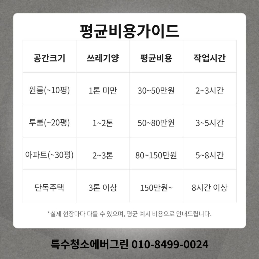 울산 울주군 쓰레기집청소