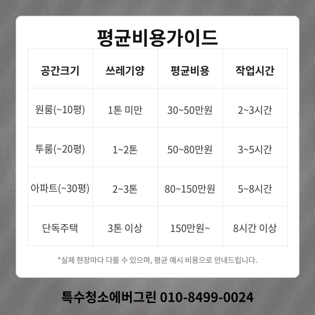 인천 남동구 쓰레기집청소