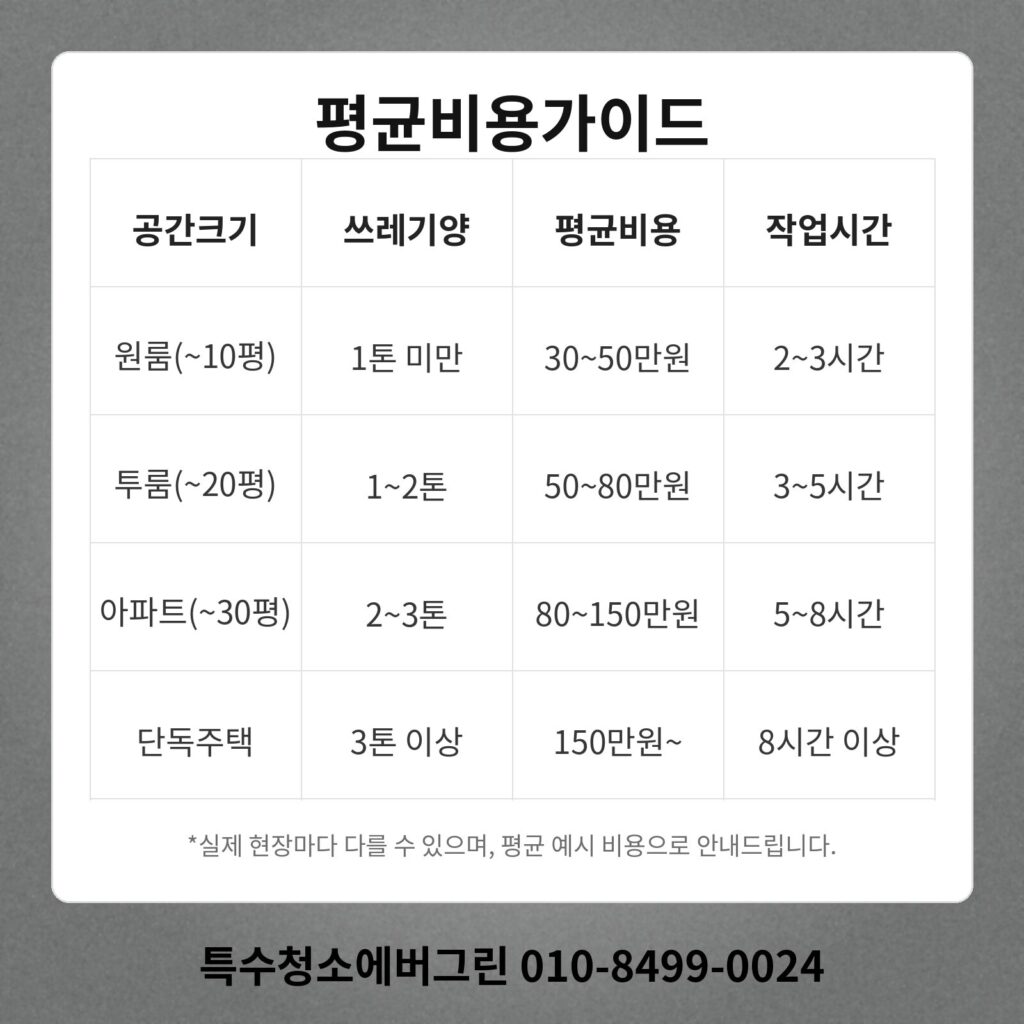 인천 미추홀구 쓰레기집청소