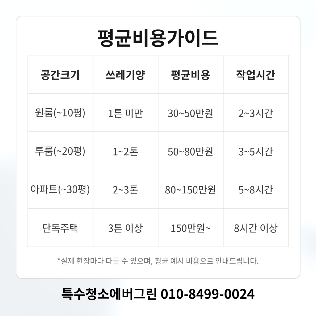 인천 미추홀구 쓰레기집청소