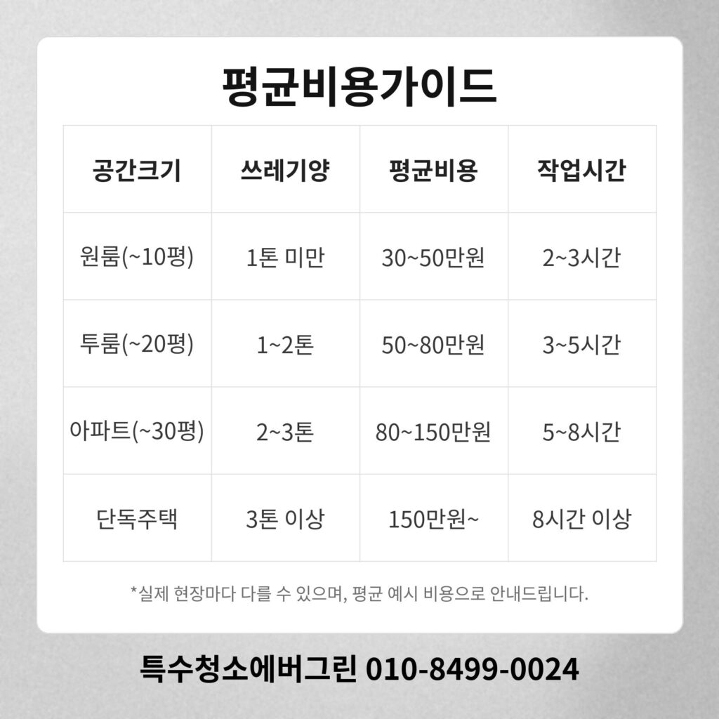 인천 서구 쓰레기집청소