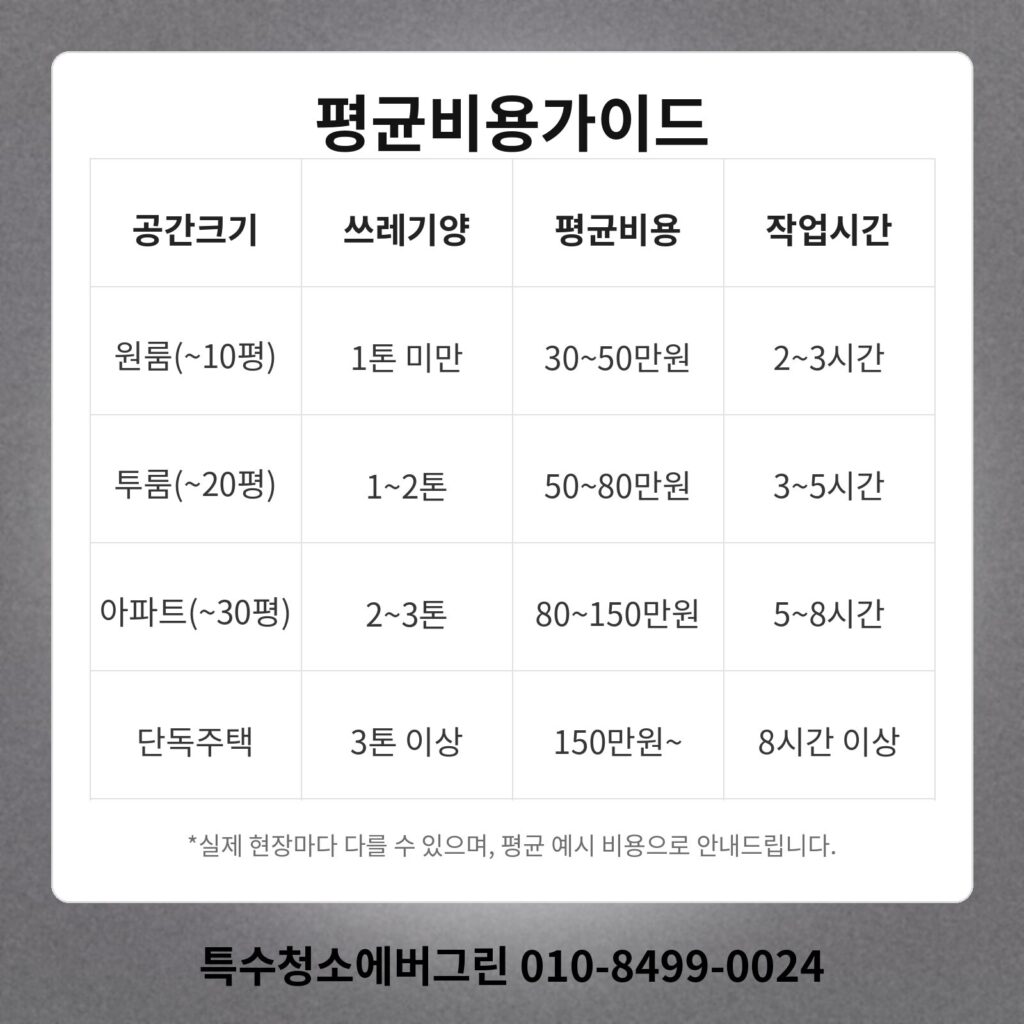 창원시 쓰레기집청소