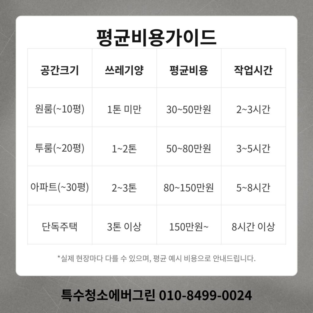 화성 동탄 쓰레기집청소