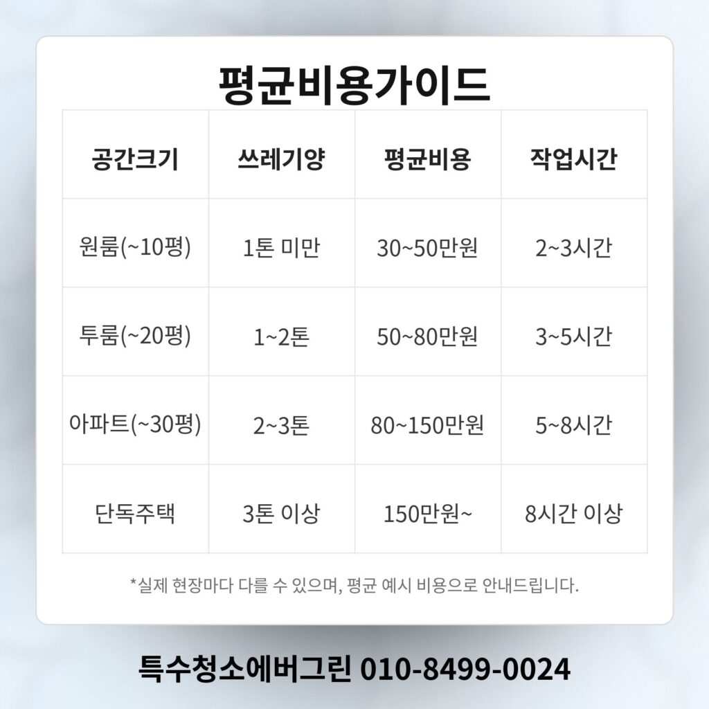경주시 쓰레기집청소