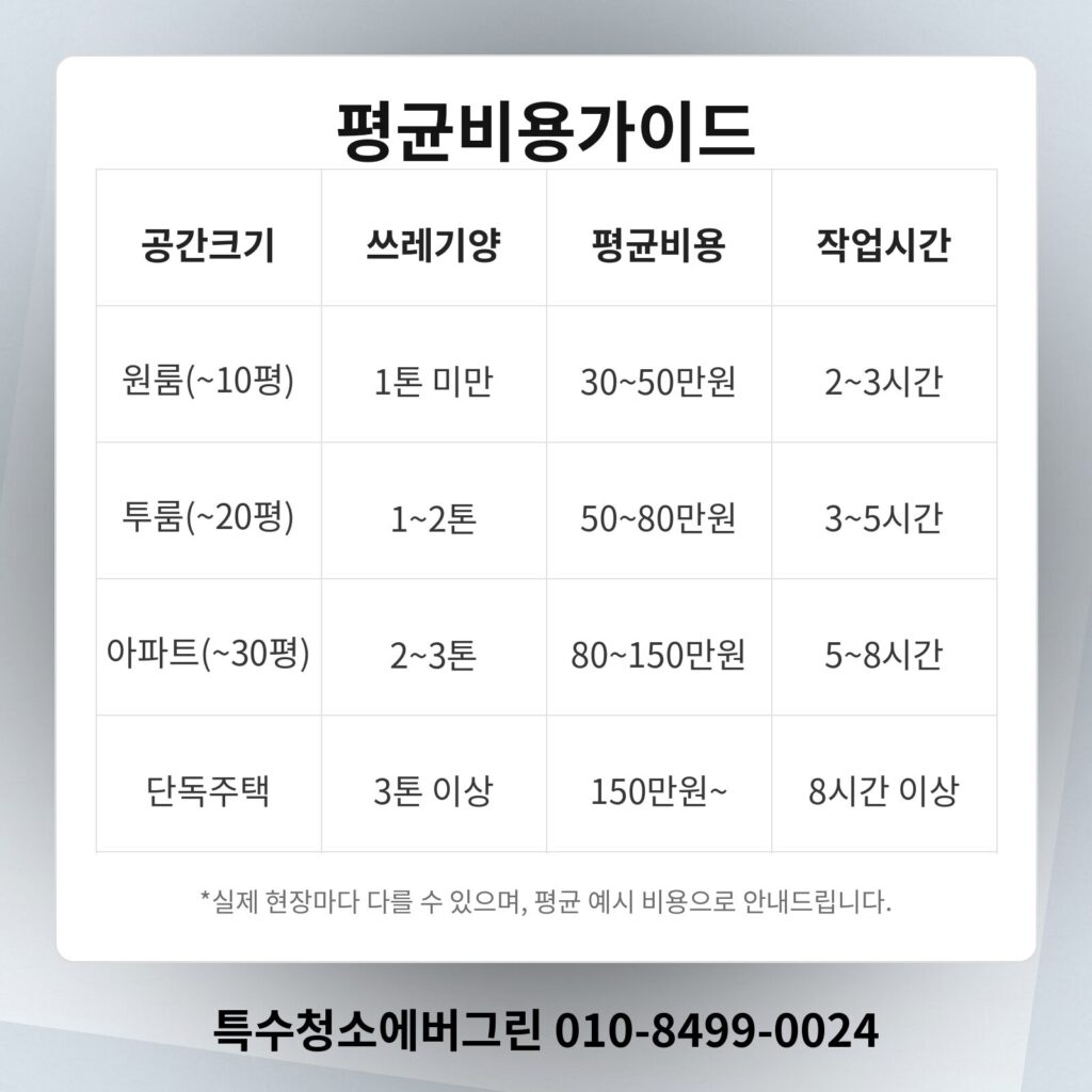 고양 일산 쓰레기집청소 