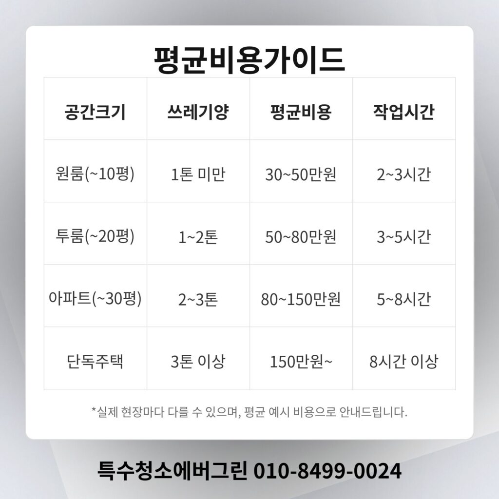 고양시 쓰레기집청소