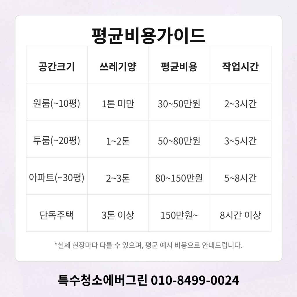 김해 양산 쓰레기집청소