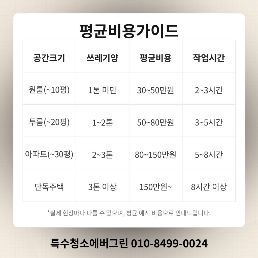 김해시 쓰레기집청소