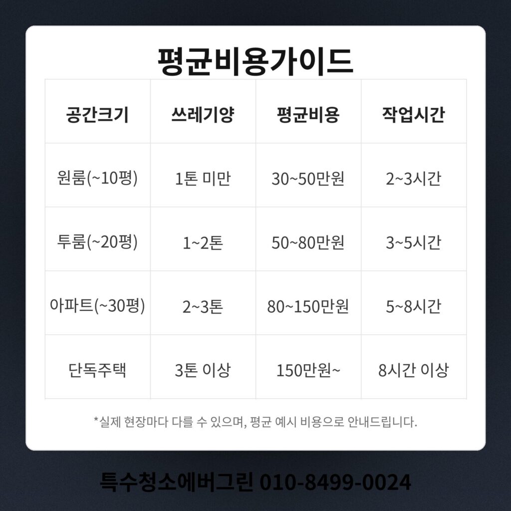 남양주 진접 쓰레기집청소