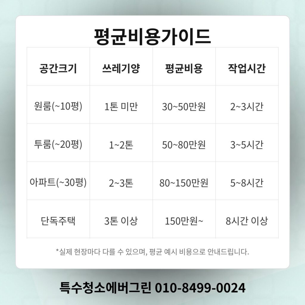 부산 동래구 쓰레기집청소