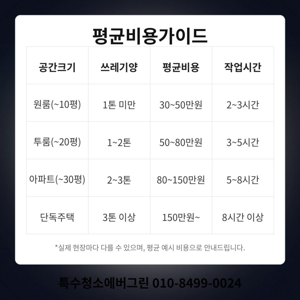 성동 광진 쓰레기집청소