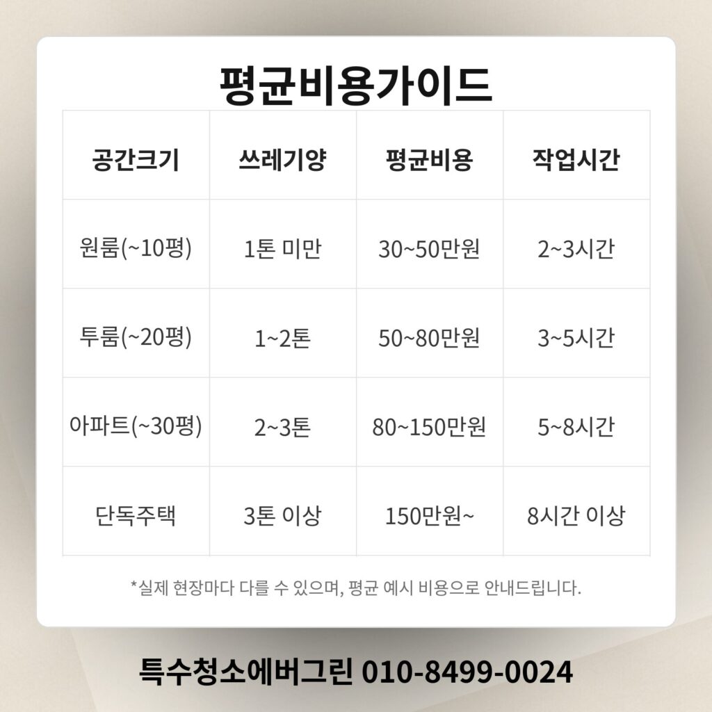 수원시 쓰레기집청소