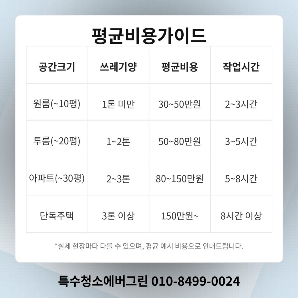 시흥시 쓰레기집청소