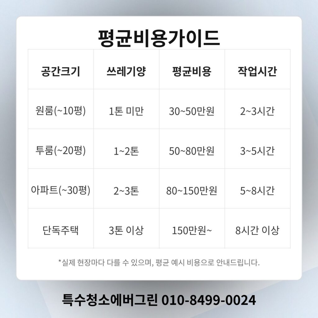 안성시 쓰레기집청소