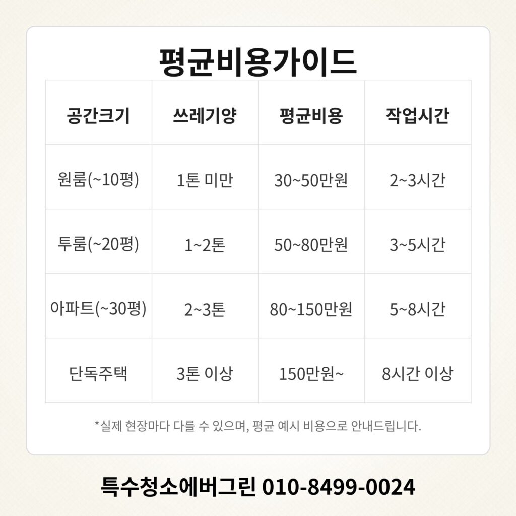 영덕군 쓰레기집청소