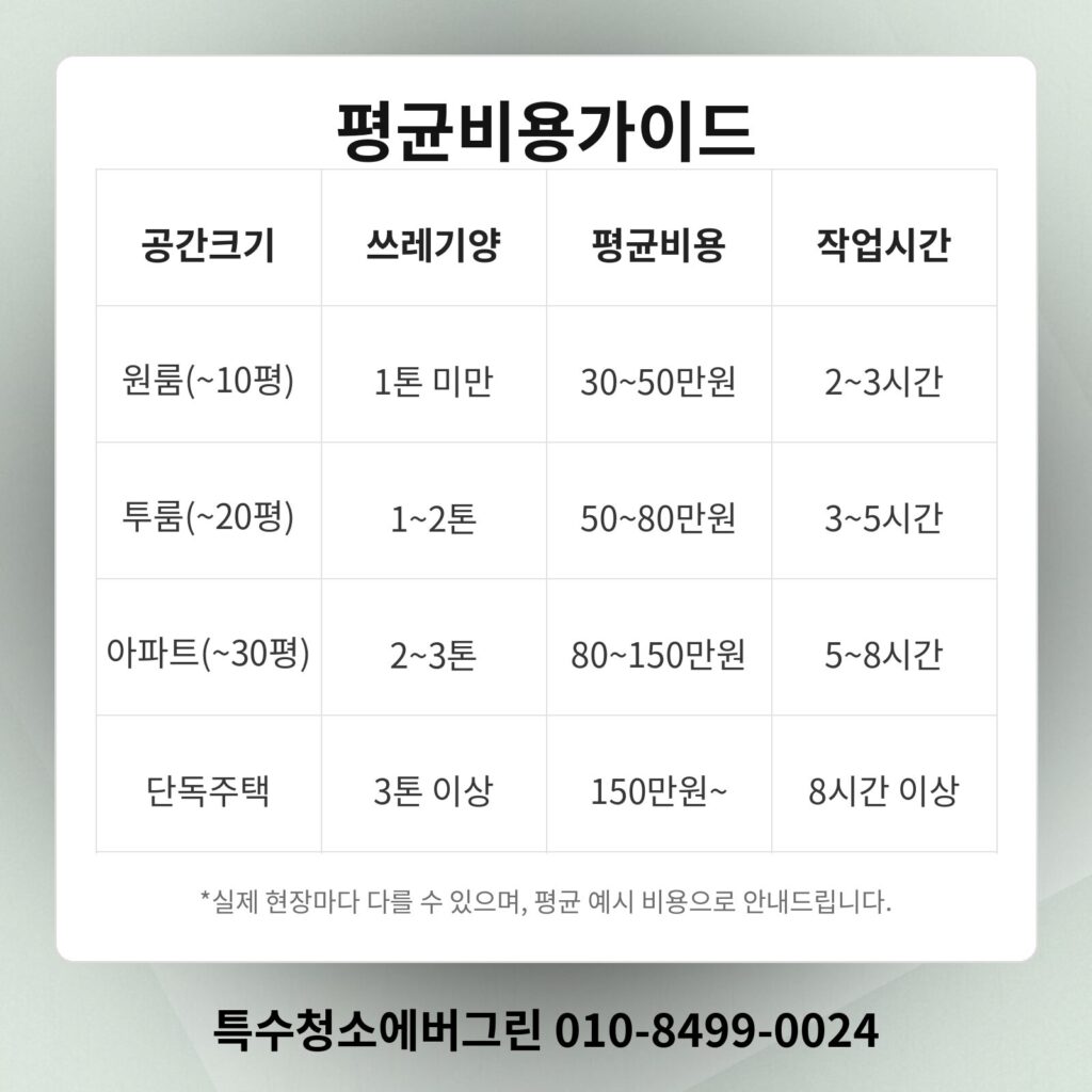 영양군 쓰레기집청소