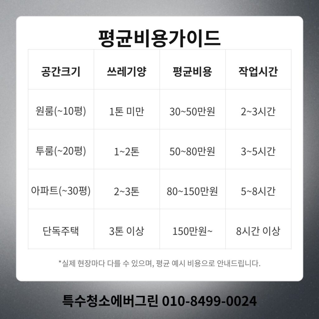 예천군 쓰레기집청소