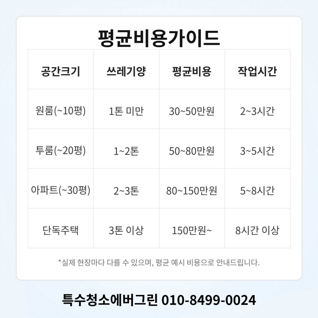창녕군 쓰레기집청소 