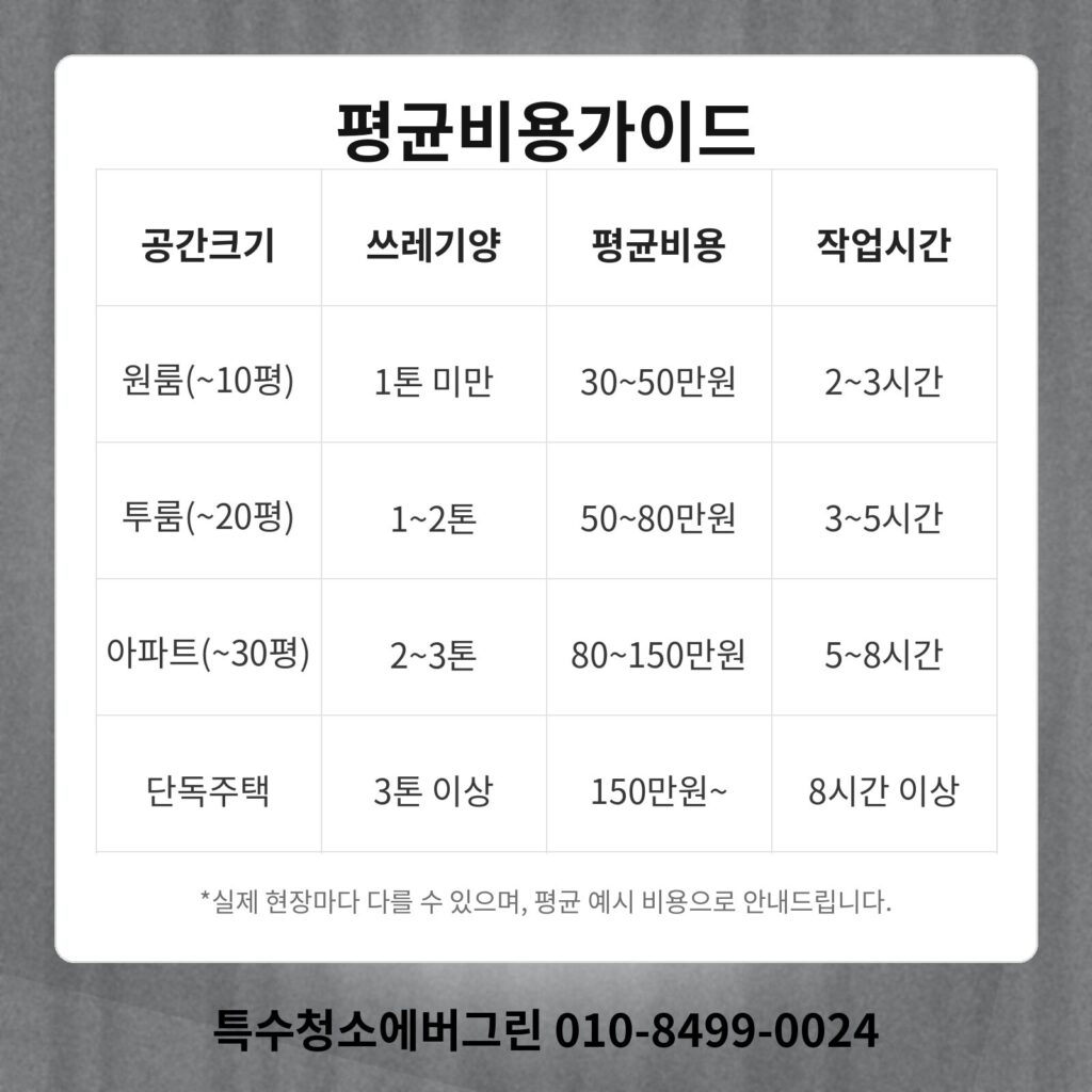 창원 마산합포구 쓰레기집청소
