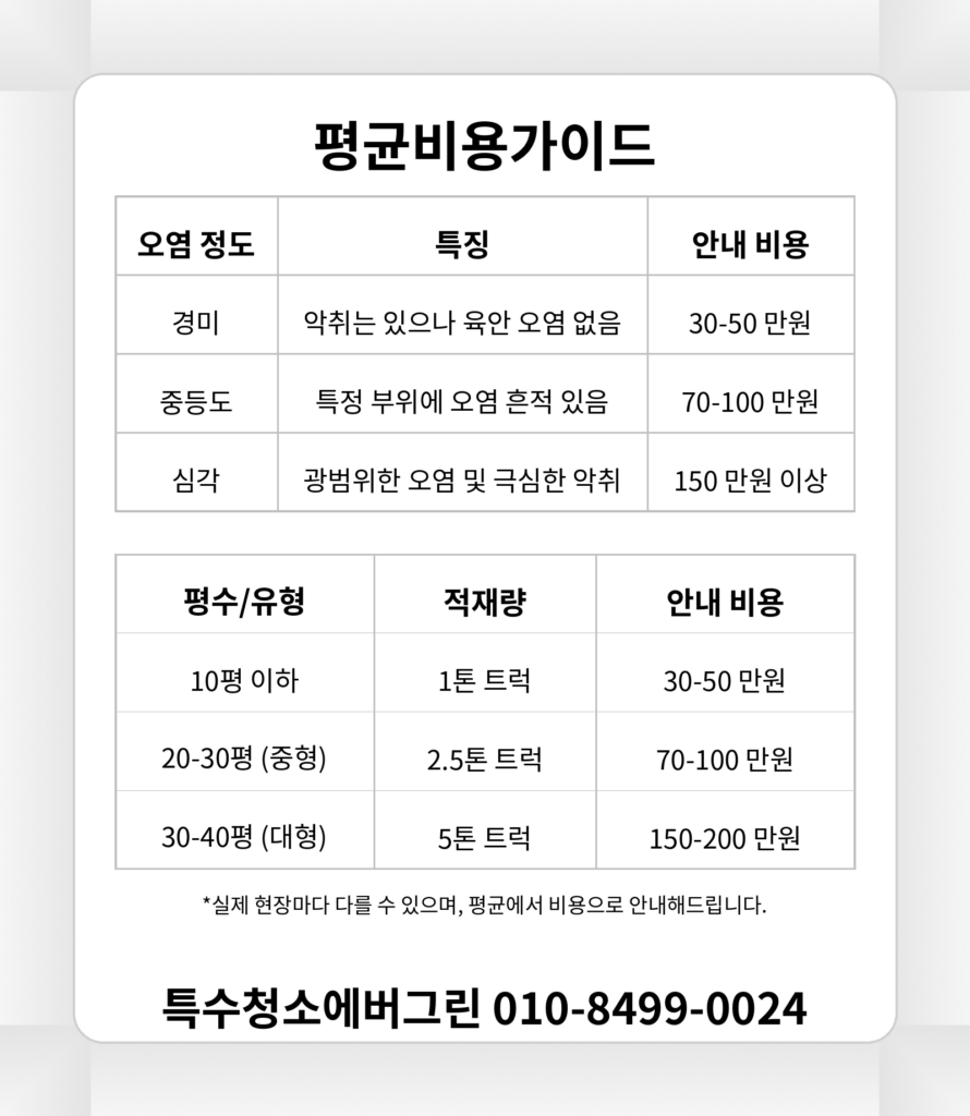 남양주시 고독사청소