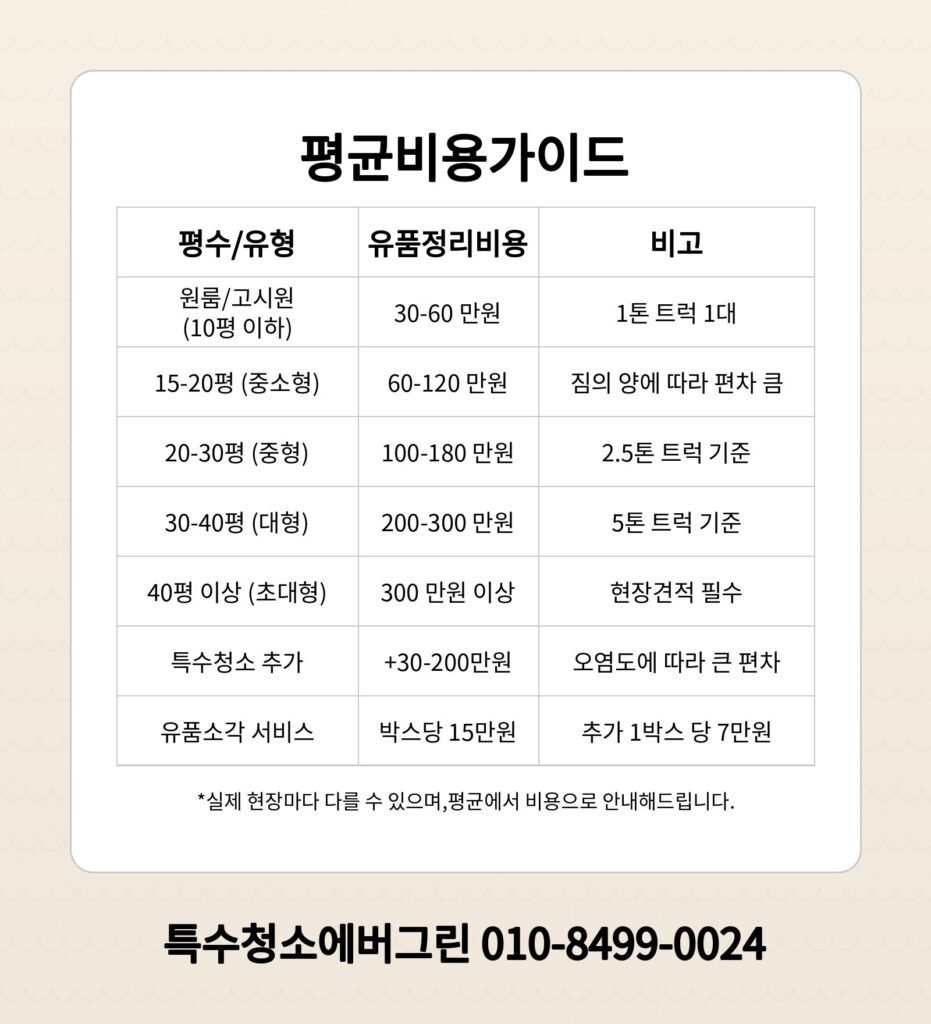 대전시 유품정리