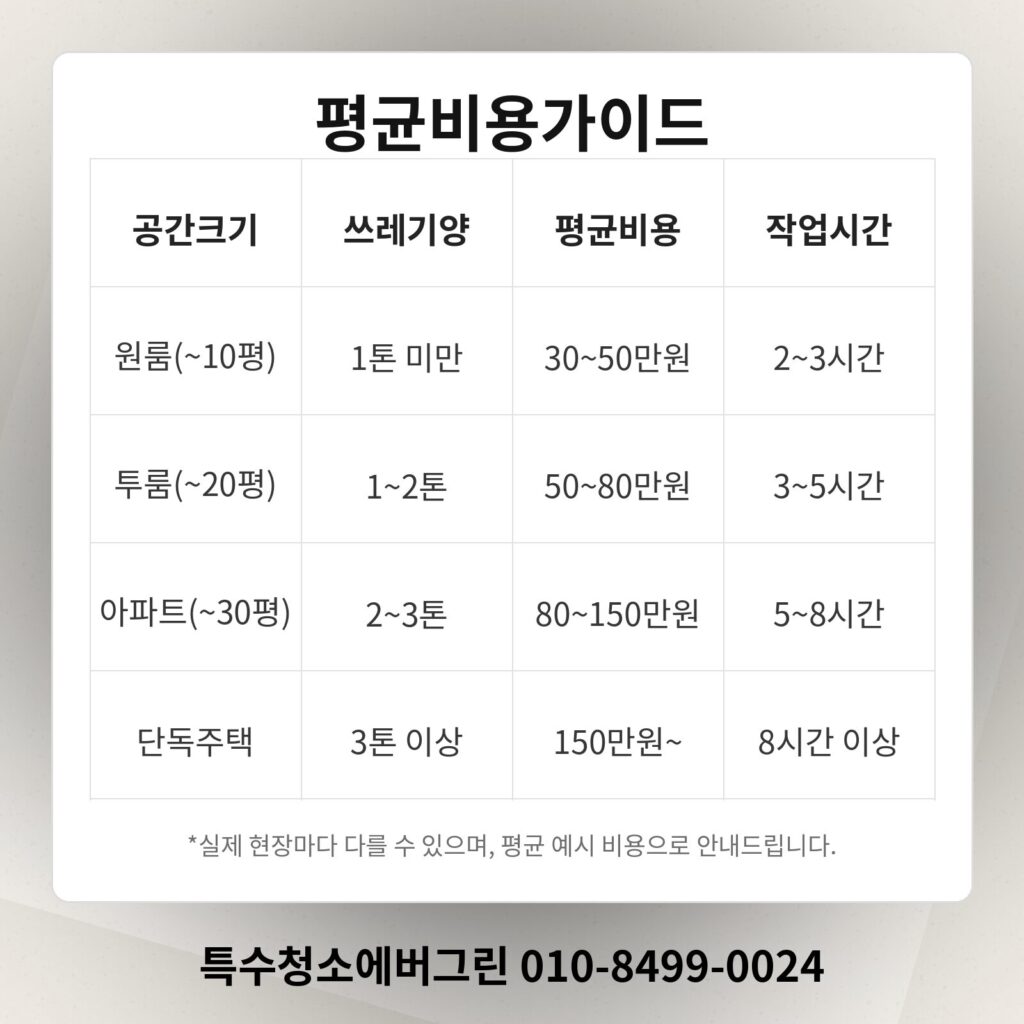 사천시 쓰레기집청소