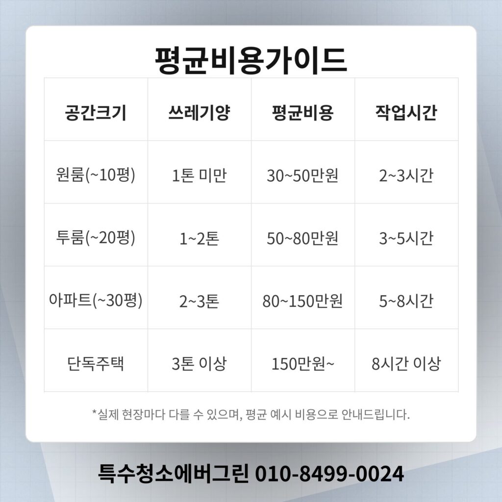 김포시 쓰레기집청소