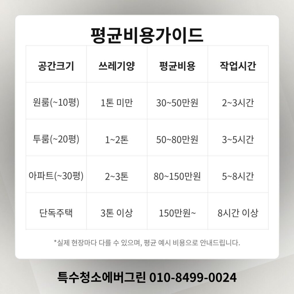 대구시 쓰레기집청소