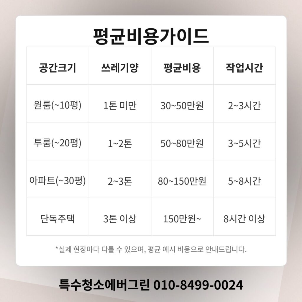 동두천시 쓰레기집청소