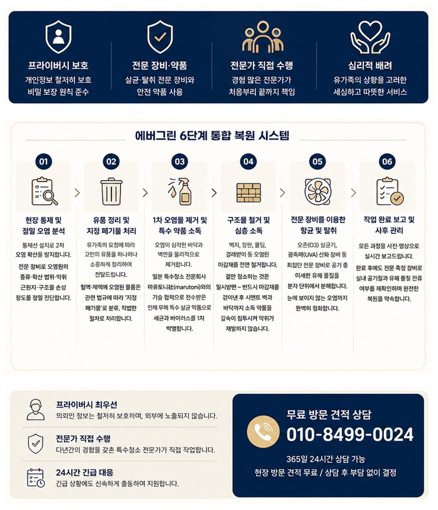 금천구 고독사청소
