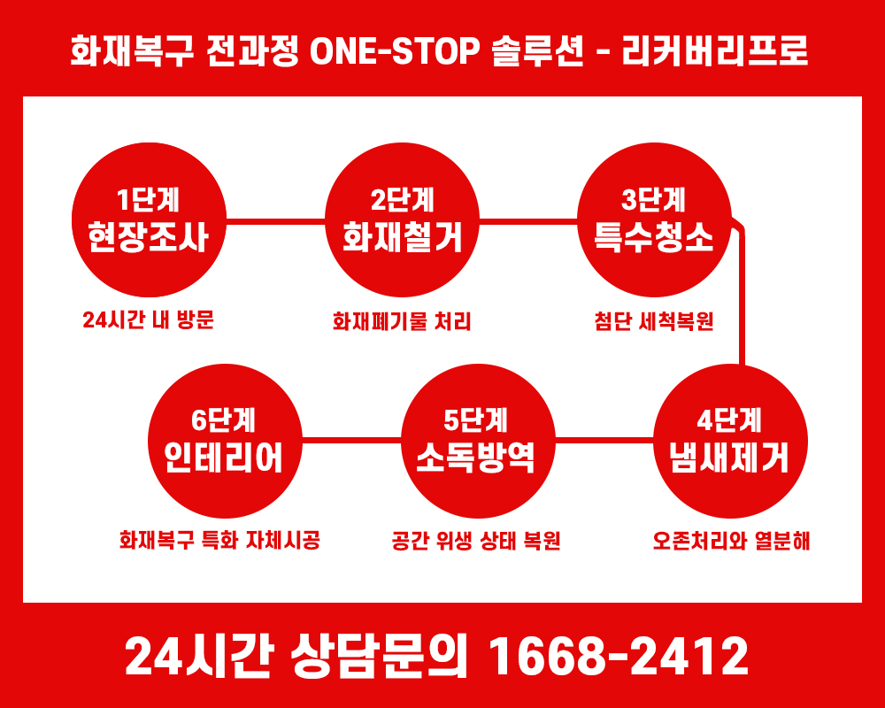 연신내 불광동 화재청소